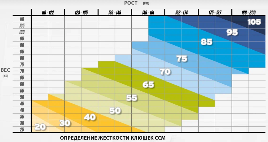 Определение жесткости клюшки.png